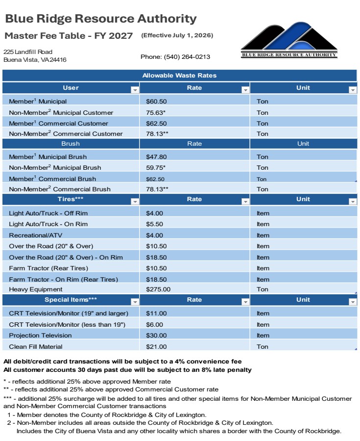Master Fee Schedule FY 2027